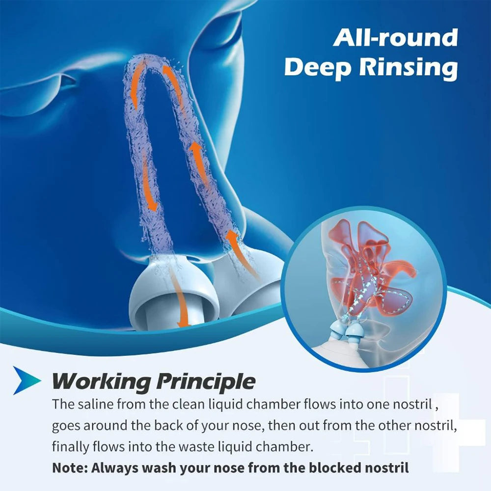 Advanced Electric Nasal Irrigation System